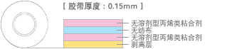 結構