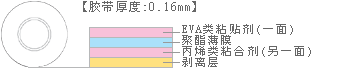 結構