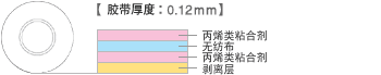 結構