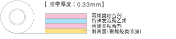 結構